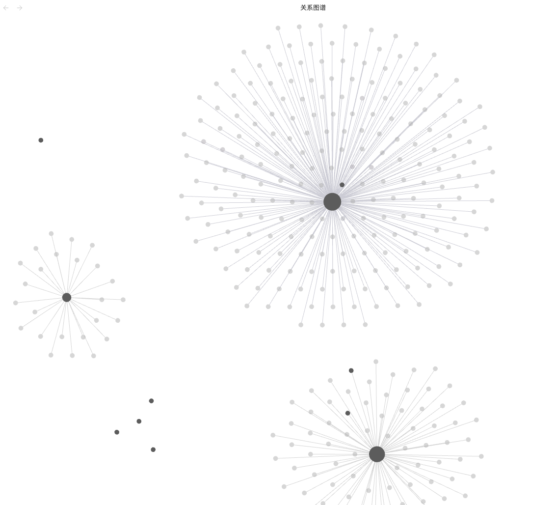 Obsidian style knowledge relationship graph